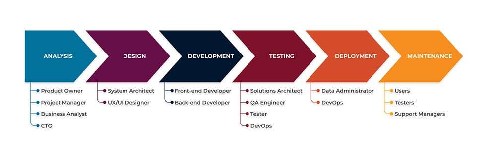 cmdctrl-sdlc-roles