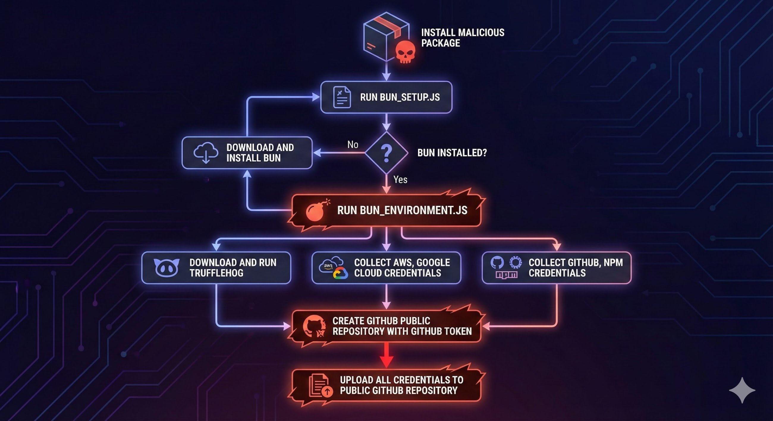 sha1 halud diagram